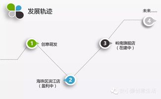 廣州市安小懶酒店管理有限責任公司